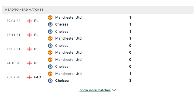 Kết quả chạm trán giữa Chelsea vs Man United