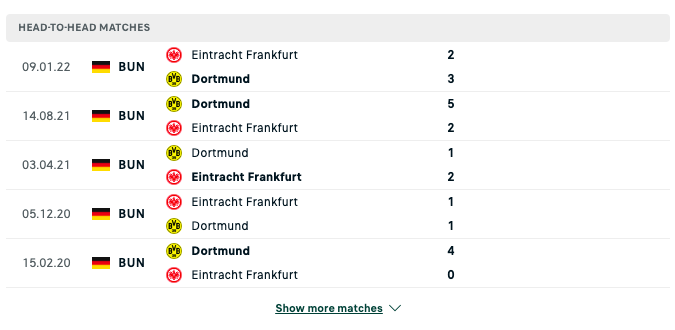 Kết quả chạm trán giữa Frankfurt vs Dortmund