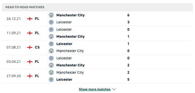Lịch sử chạm trán giữa Leicester vs Man City