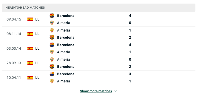 Kết quả chạm trán giữa Barcelona vs Almeria